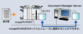 図：imageRUNNERシリーズと密接に連携