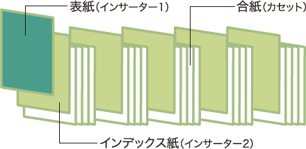 図：挿入用紙パターン