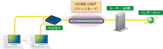 図：HOME-UNITの概要