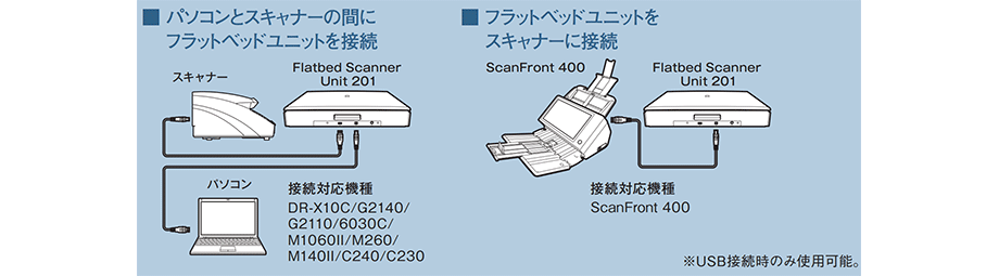 Flatbed Scanner Unit 201 システム構成
