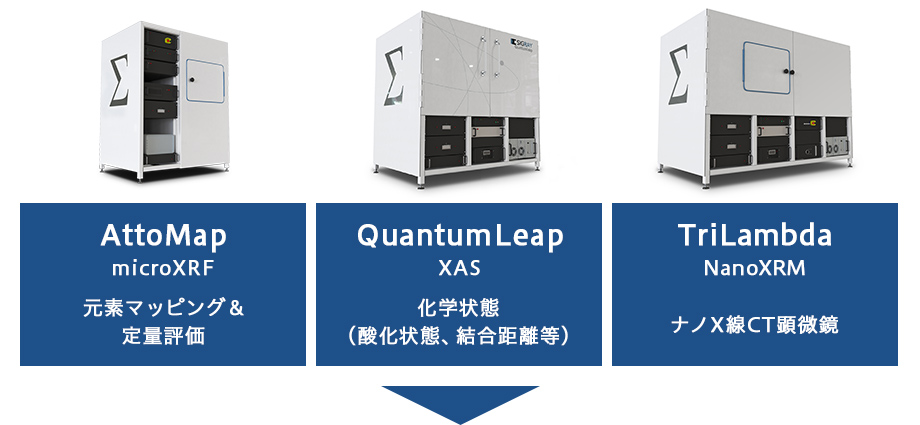 AttoMap microXRF 元素マッピング＆定量評価｜Quantum Leap XAS 化学状態（酸化状態、結合距離等）｜Tri Lambda NanoXRM ナノX線CT顕微鏡