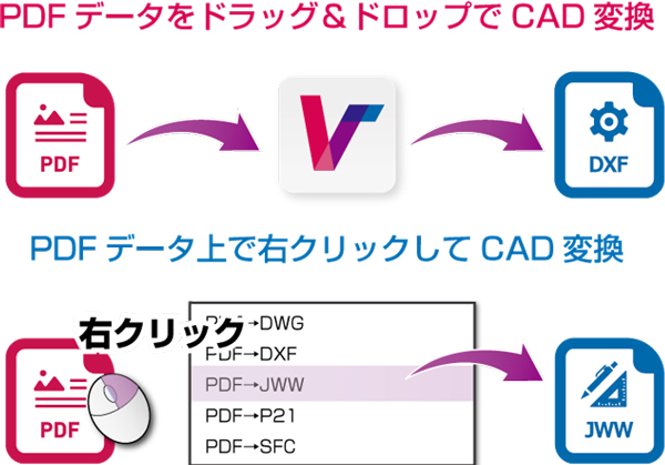 PDFデータをドラッグ&ドロップでCAD変換 PDFデータ上で右クリックしてCAD変換