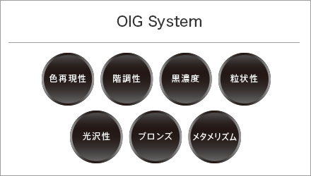 図：OIG System