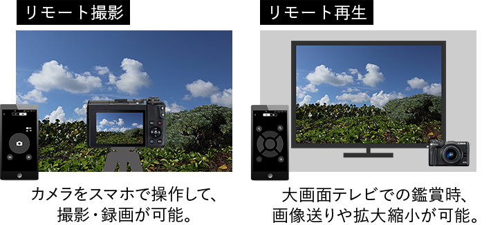 リモート撮影 カメラをスマホで操作して、撮影・録画が可能。／リモート再生 大画面テレビでの鑑賞時、画像送りや拡大縮小が可能。