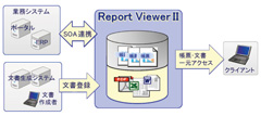Report ViewerII Ver.2.0 システム構成