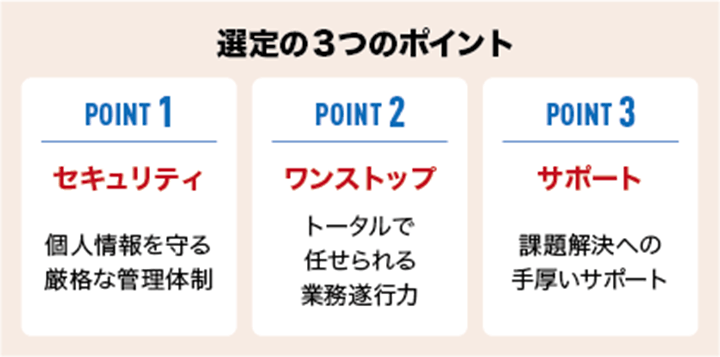選定の3つのポイント POINT1 セキュリティ 個人情報を守る厳格な管理体制 POINT2 ワンストップ トータルで任せられる業務遂行力 POINT3 サポート 課題解決への手厚いサポート