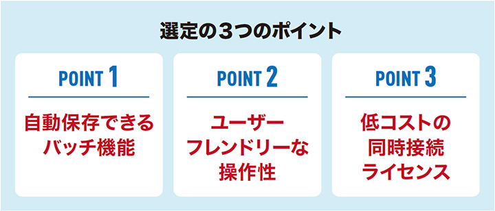 「選定の3つのポイント」POINT1：自動保存できるバッチ機能 POINT2：ユーザーフレンドリーな操作性 POINT3：低コストの同時接続ライセンス