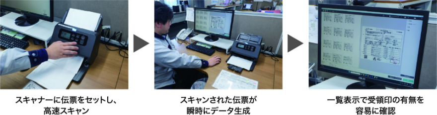 スキャナーに伝票をセットし、高速スキャン スキャンされた伝票が瞬時にデータ生成 一覧表示で受領印の有無を容易に確認