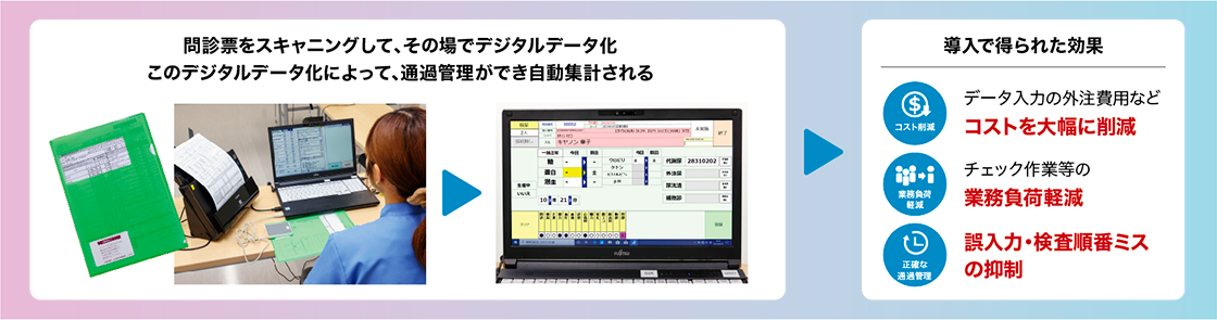 図:情報処理の後作業と外注費を大幅カット