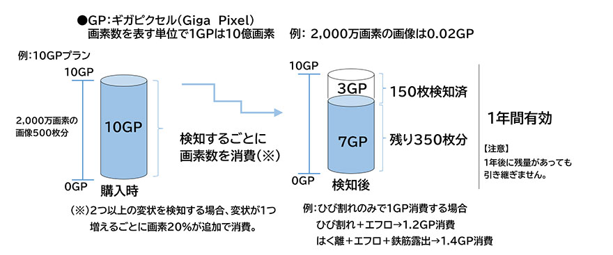 プラン概要