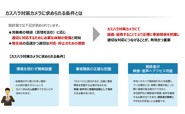 カスハラ対策カメラに求められる条件とは 指針案では下記が求められています。 ・労働者の相談（苦情を含む）に応じ適切に対応するために必要な体制の整備と周知 ・発生後の迅速かつ適切な対応・抑止のための措置→カスハラ対策カメラにて録画・録音することでより正確に事実関係を把握し適切な対応につなげることが、有効かつ重要 【カスハラ対策カメラに求められる条件】 環境を問わず簡単設置 ・従業員のやり取りが多い箇所 ・人の目が届きずらいところなどへかんたん設置ができることが求められます。 事実関係の正確な把握 「カスハラ」に該当するか、正確に事実関係を把握する必要があるため、映像／音声共に客観的証拠として保存する必要があります。 関係者が映像・音声へアクセス可能 本社へカスハラ相談窓口などを設置している場合には、実際に事案が起こった際に現場の担当者だけではなく、本社部門などの関係者が映像・音声を確認する必要が出てきます。関係者が簡単にアクセスできることも重要です。