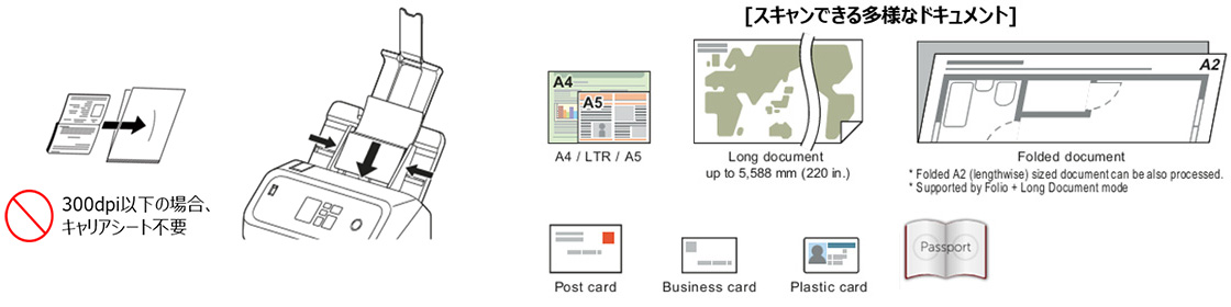 図：スキャンできる多様なドキュメント