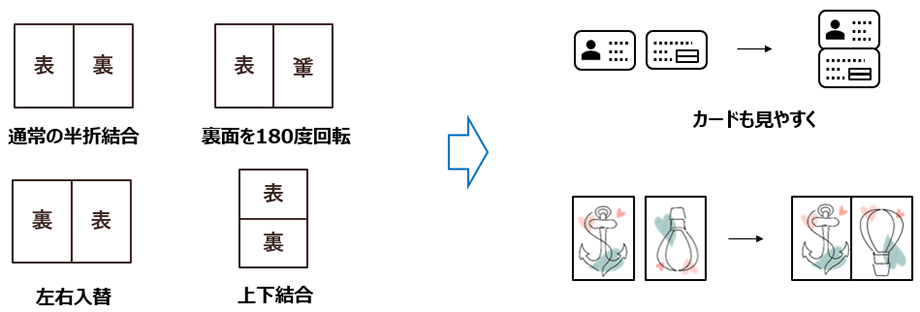 写真:表裏結合機能