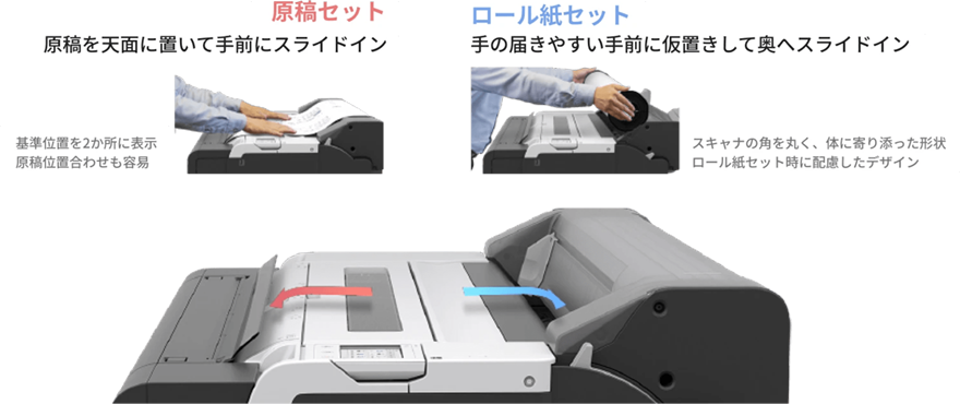 原槁セット:原稿を天面に置いて手前にスライドイン 基準位置を2か所に表示 原稿位置合わせも容易、ロール紙セット:手の届きやすい手前に仮置きして奥ヘスライドイン スキャナの角を丸く、体に寄り添った形状 ロール紙セット時に配慮したデザイン。