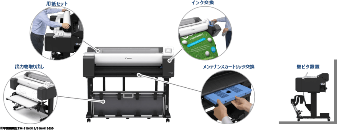 用紙セット出力物取り出しインク交換 メンテナンスカートリッジ交換 壁ビタ設置