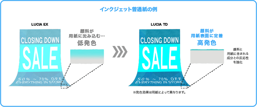 図：インクジェット普通紙の例