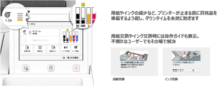 用紙やインクの減少など、プリンターが止まる前に消耗品を準備するよう促し、ダウンタイムを未然に防ぎます。用紙交換やインク交換時には操作ガイドも表示。不慣れなユーザーでもその場で解決。