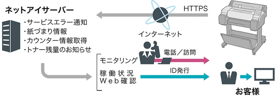 図：NETEYE（ネットアイ）