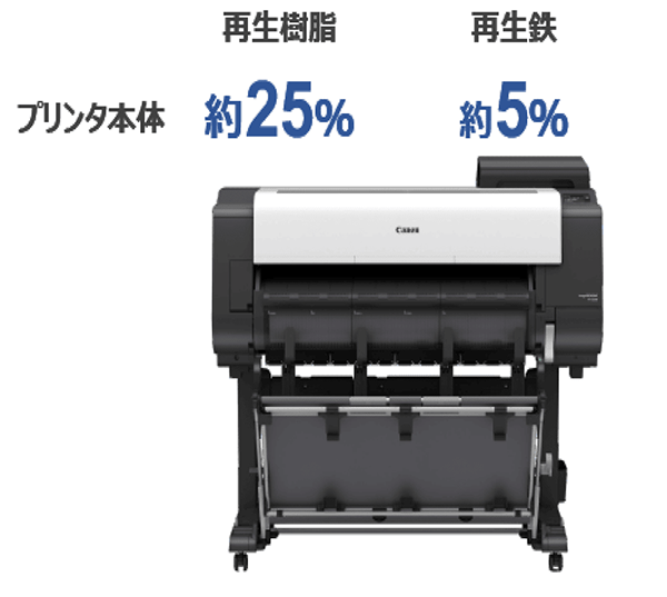 プリンタ本体：再生樹脂「約25％」再生鉄「5%」