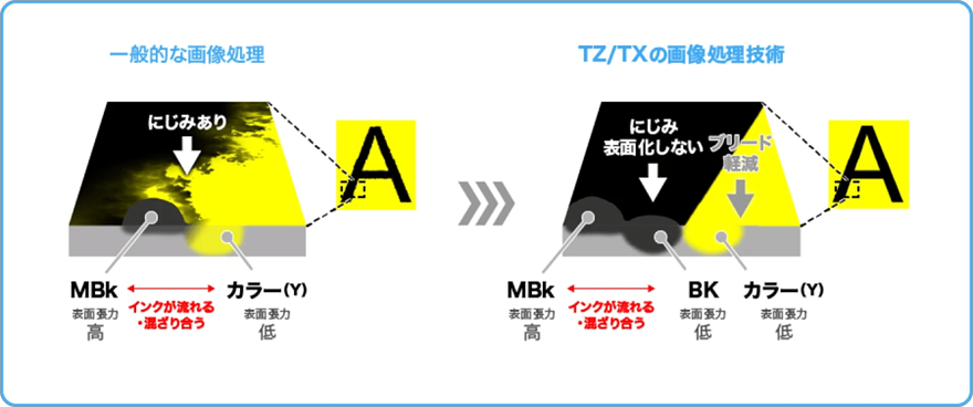 図：普通紙ポスターでくっきりとした黒文字を実現