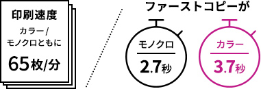 印刷速度＆ファーストコピーがスピーディー