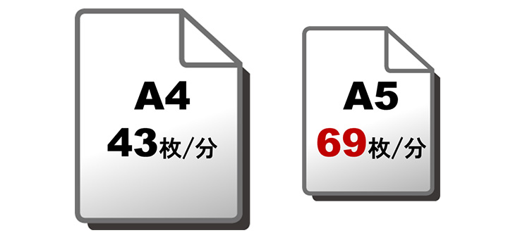 A4 43枚/分・A5 69枚/分