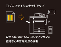 プロファイルの設定・管理方法のご説明(イメージ)