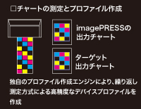 プロファイル作成(イメージ)