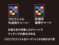 ターゲットの設定(イメージ)