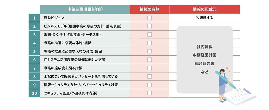 事前確認事項チェックリスト