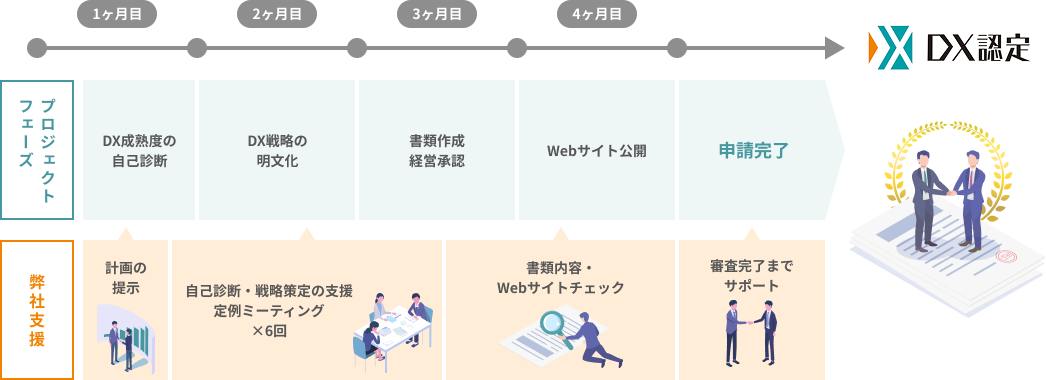 支援スケジュール例