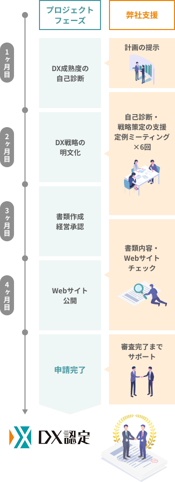 支援スケジュール例