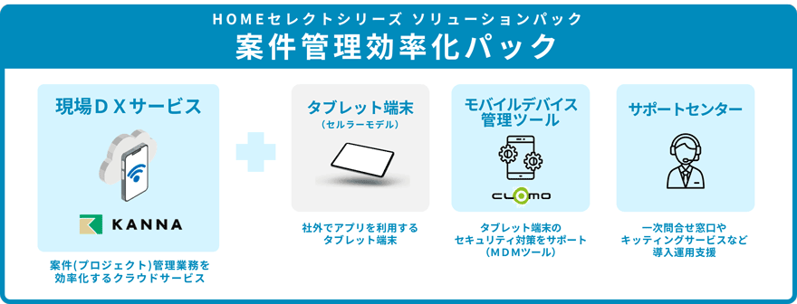 HOMEセレクトシリーズ ソリューションパック 案件管理効率化パック 現場DXサービス KANNA 案件(プロジェクト)管理業務を効率化するクラウドサービス+タブレット端末(セルラーモデル) 社外でアプリを利用するタブレット端末、モバイルデバイス管理ツール CLOMO タブレット端末のセキュリティ対策をサポート(MDMツール)、サポートセンター 一次問い合わせ窓口やキッティングサービスなど導入運用支援