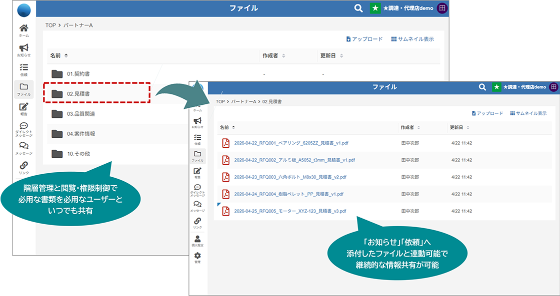 階層管理と閲覧・権限制御で必用な書類を必用なユーザーといつでも共有／「お知らせ」「依頼」へ添付したファイルと連動可能で継続的な情報共有が可能