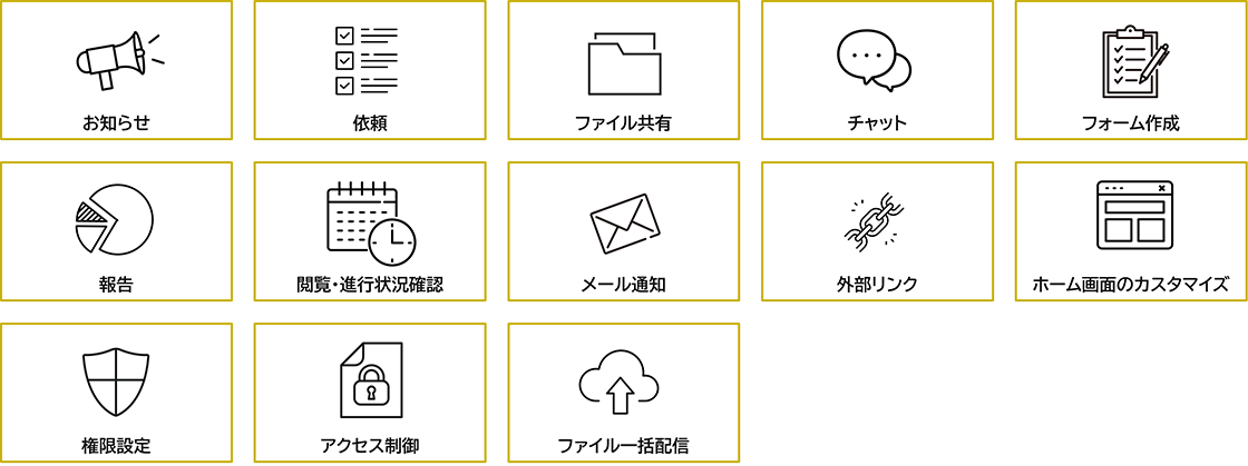 お知らせ／依頼／ファイル共有／チャット／フォーム作成／報告／閲覧・進行状況確認／メール通知／外部リンク／ホーム画面のカスタマイズ／権限設定／アクセス制御／ファイル一括配信