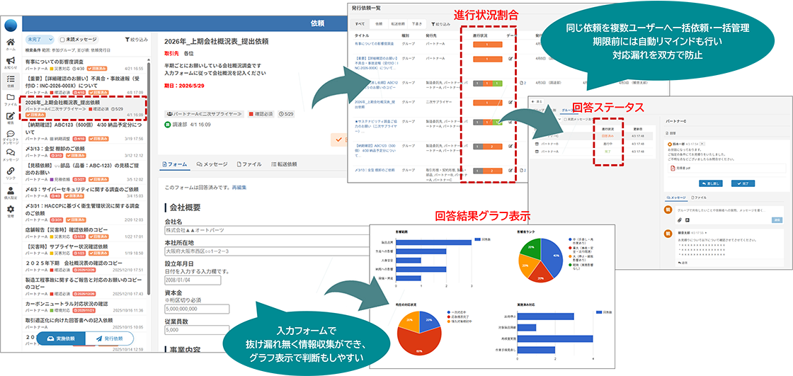 同じ依頼を複数ユーザーへ一括依頼・一括管理 期限前には自動リマインドも行い対応漏れを双方で防止／入力フォームで抜け漏れ無く情報収集ができ、グラフ表示で判断もしやすい