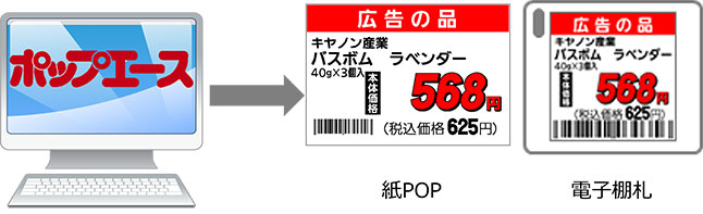 図:紙POPの印刷、電子棚札への表示指示はポップエースから