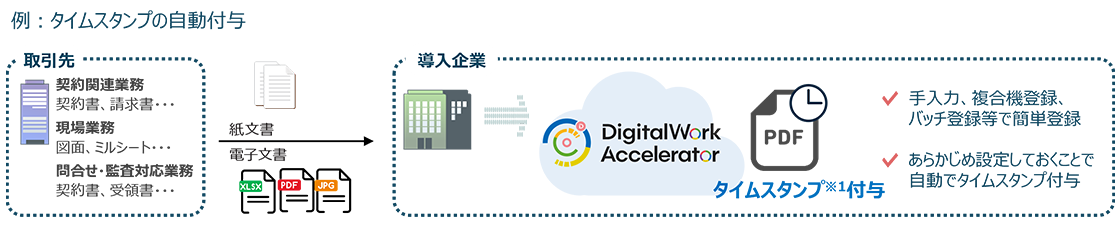 例:タイムスタンプの自動付与