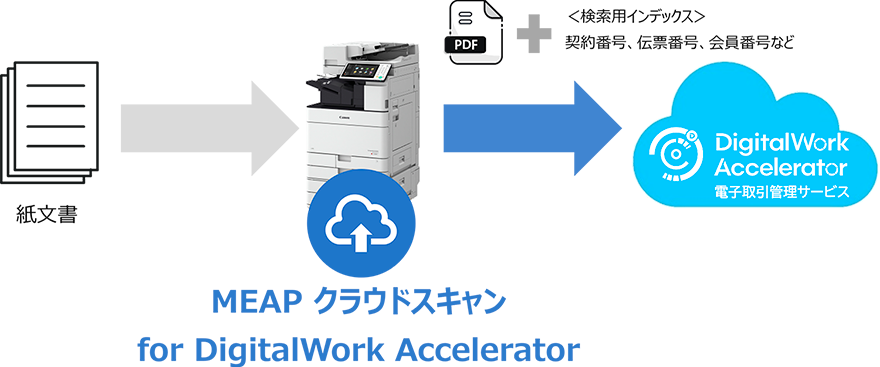MEAP連携概要図