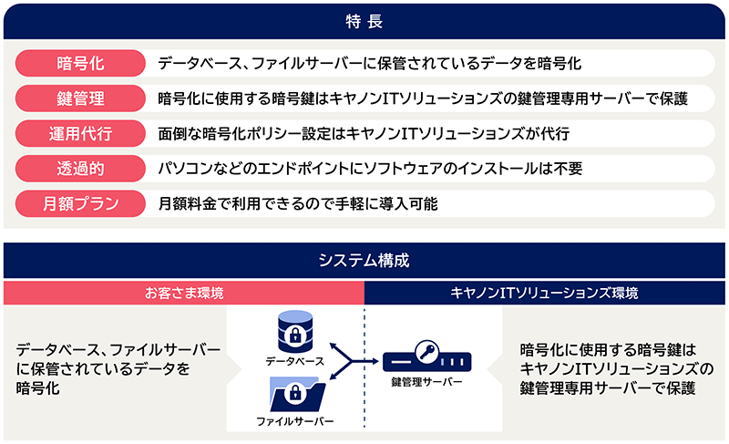 Cipher Security Service