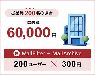 従業員200名の場合 月額換算60,000円 例MailFilter＋MailArchive 200ユーザー×300円