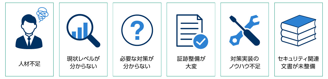 人材不足 現状レベルが分からない 必要な対策が分からない 証跡整備が大変 対策実装のノウハウ不足 セキュリティ関連文書が未整備