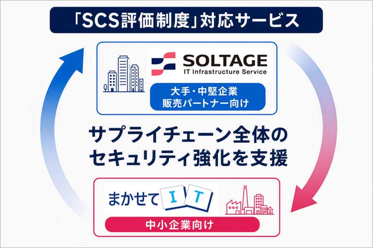 「SCS評価制度」対応サービス サプライチェーン全体のセキュリティ強化を支援 大手・中堅企業 販売パートナー向け SOLTAGE IT Infrastructure Service 中小企業向け まかせてIT