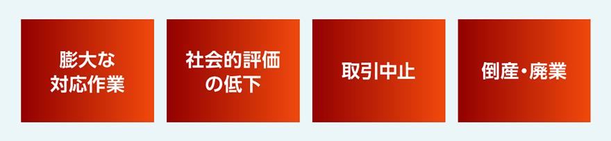 膨大な対応作業 社会的評価の低下 取引中止 倒産・廃業