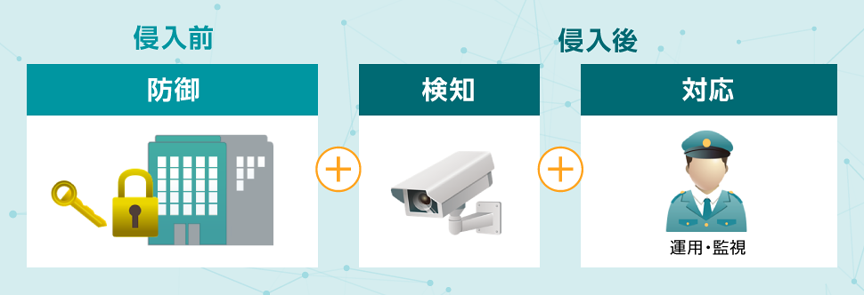 侵入前 防御+侵入後 検知+対応 運用・監視