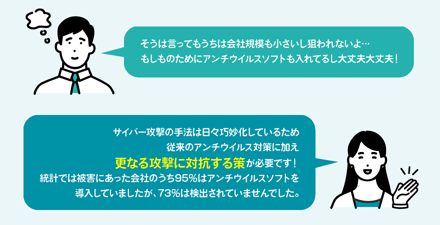 そうは言ってもうちは会社規模も小さいし狙われないよ・・・もしものためにアンチウイルスソフトも入れてるし大丈夫大丈夫！ サイバー攻撃の手法は日々巧妙化しているため従来のアンチウイルス対策に加え更なる攻撃に対抗する策が必要です！統計では被害にあった会社のうち95％はアンチウイルスソフトを導入していましたが、73％は検出されていませんでした。