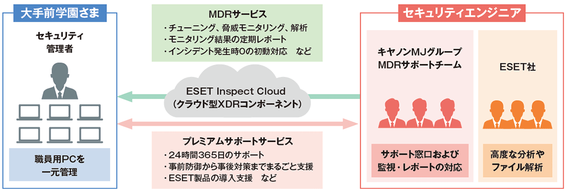 サービスイメージ