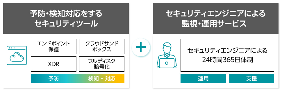 ESET PROTECT MDR のポイント