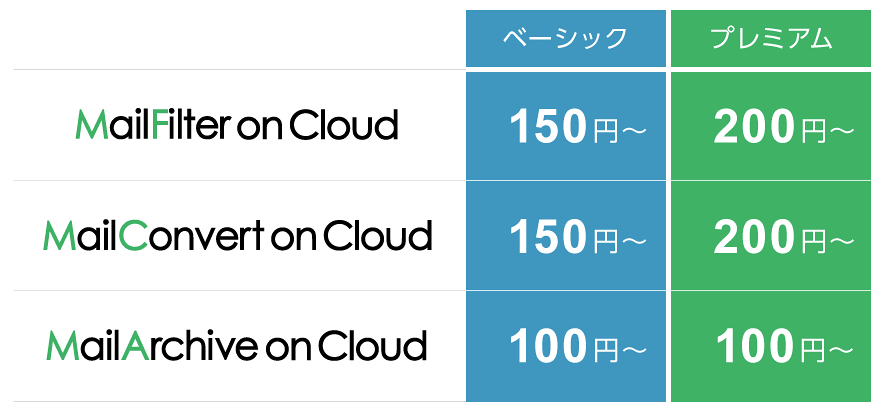 MailFilter on Cloud ベーシック 150円~ プレミアム 200円~ MailConvert on Cloud ベーシック 150円~ プレミアム 200円~ MailArchive on Cloud ベーシック 100円~ プレミアム 100円~