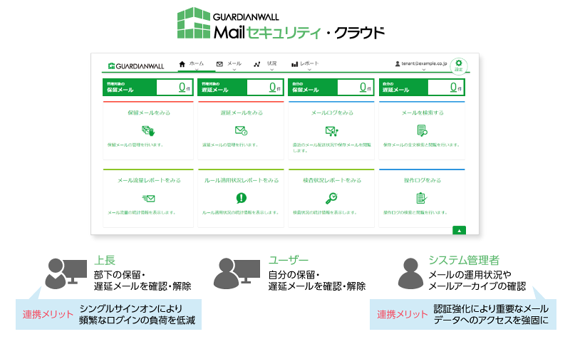GUARDIANWALL Mailセキュリティ・クラウド 上長 部下の保留・遅延メールを確認・解除 連携メリット シングルサインオンにより頻繁なログインの負荷を低減 ユーザー 自分の保留・遅延メールを確認・解除 システム管理者 メールの運用状況やメールアーカイブの確認 連携メリット 認証強化により重要なメールデータへのアクセスを強固に